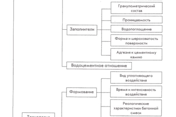 Кракен что можно купить