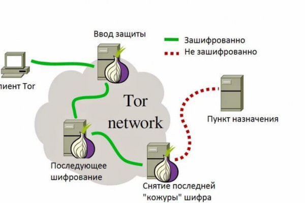 Кракен оренбург цены